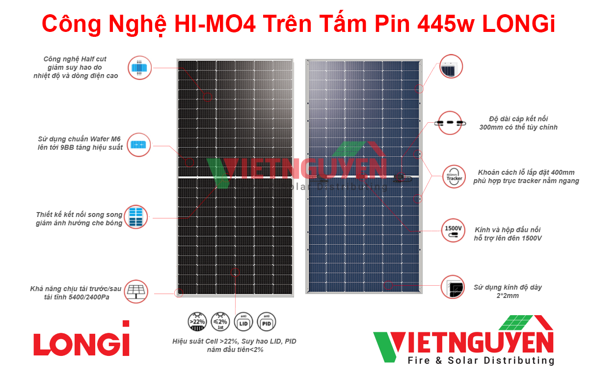 công nghệ HI-MO4 trên tấm pin mặt trời LONGi