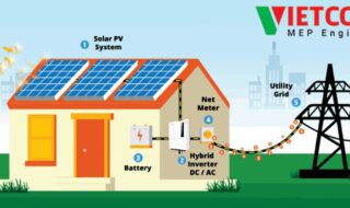 điện mặt trời hybrid